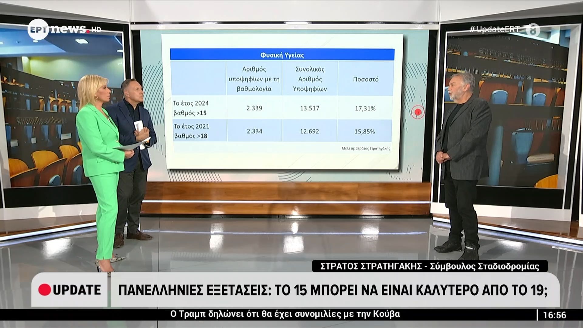 Ολοκληρώνονται τα μαθήματα στα λύκεια την Παρασκευή 15 Μαΐου
