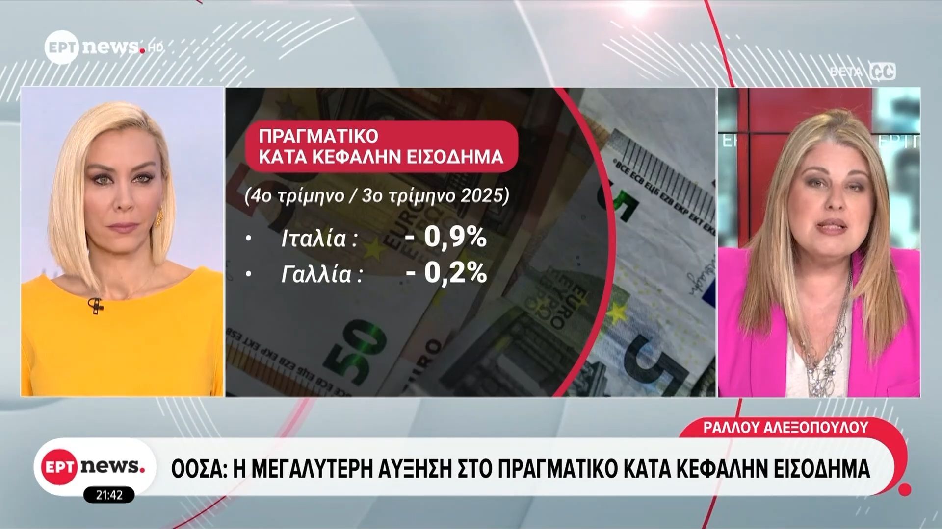 ΟΟΣΑ: Η μεγαλύτερη αύξηση στο πραγματικό κατά κεφαλήν εισόδημα