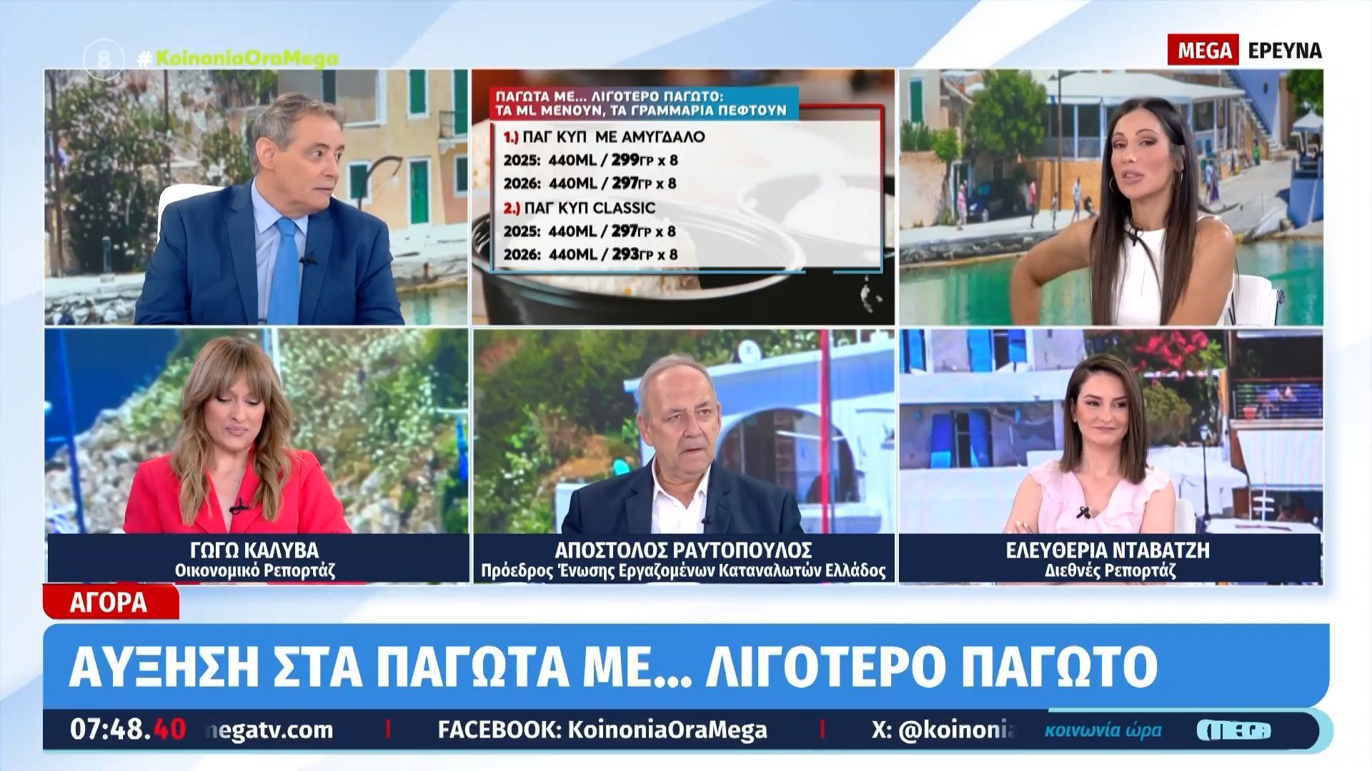 Παγωτά: Αυξήσεις τιμών με λιγότερα ml – «PosoKanei», η πλατφόρμα στη θέση του e-katanaloti