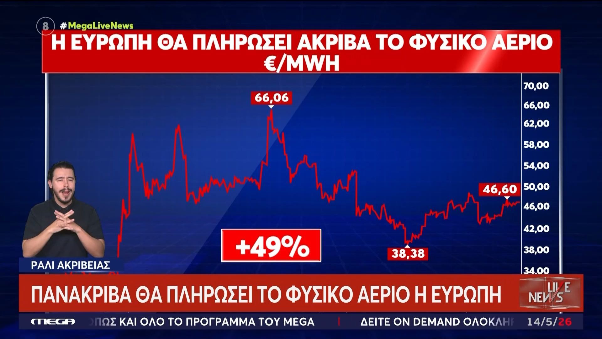 Πανάκριβα θα πληρώσει το φυσικό αέριο η Ευρώπη