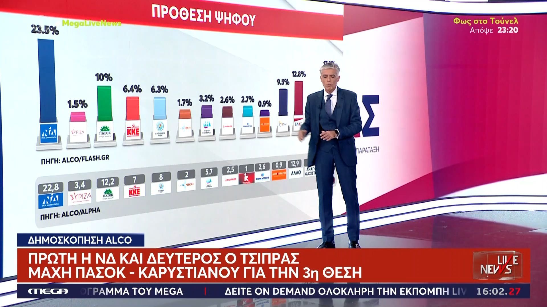 Παρατήρηση Ευαγγελάτου: «Εάν έχουμε κόμμα Σαμαρά μπορεί να πληγεί η Καρυστιανού»
