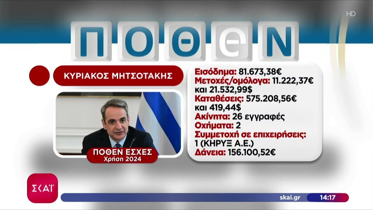 Πολιτικοί Αρχηγοί: Στη δημοσιότητα τα πόθεν έσχες για το 2025 (χρήση 2024)