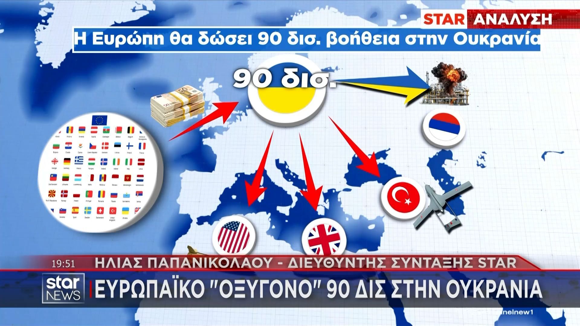 Πώς η υποστήριξη στην Ουκρανία καταλήγει σε βάρος της ΕΕ και της Ελλάδας