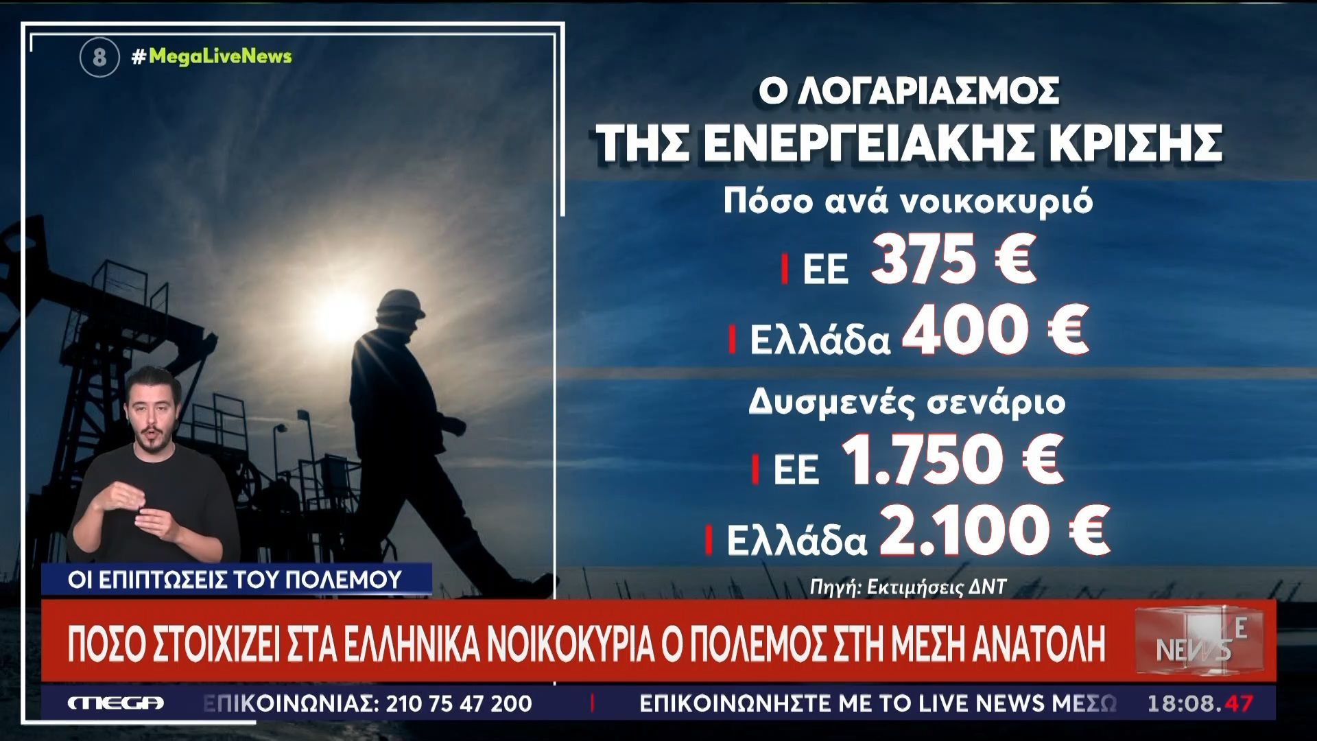 Πόσο στοιχίζει στα ελληνικά νοικοκυριά ο πόλεμος στη Μέση Ανατολή