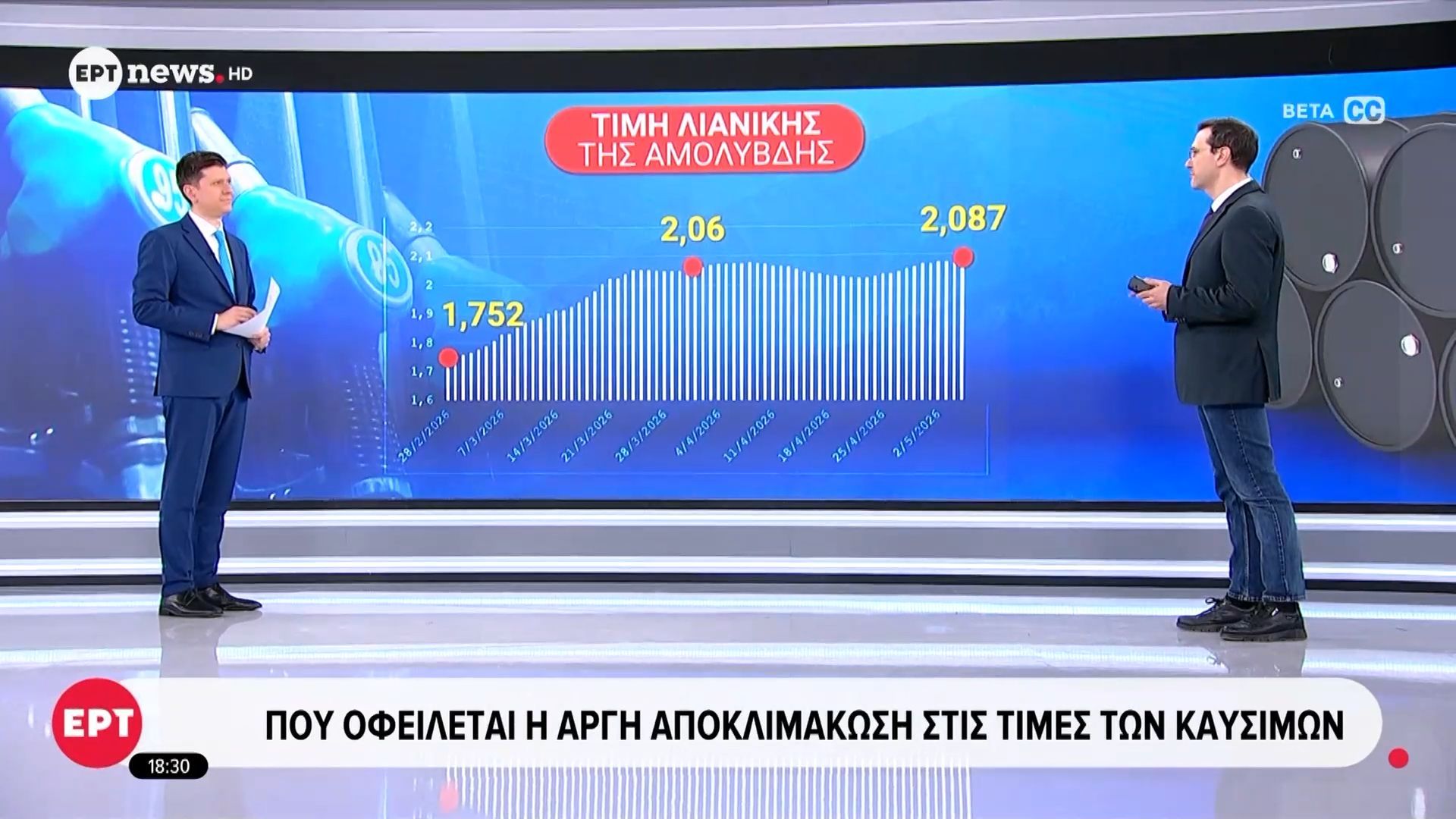 Πού οφείλεται η αργή αποκλιμάκωση στις τιμές των καυσίμων