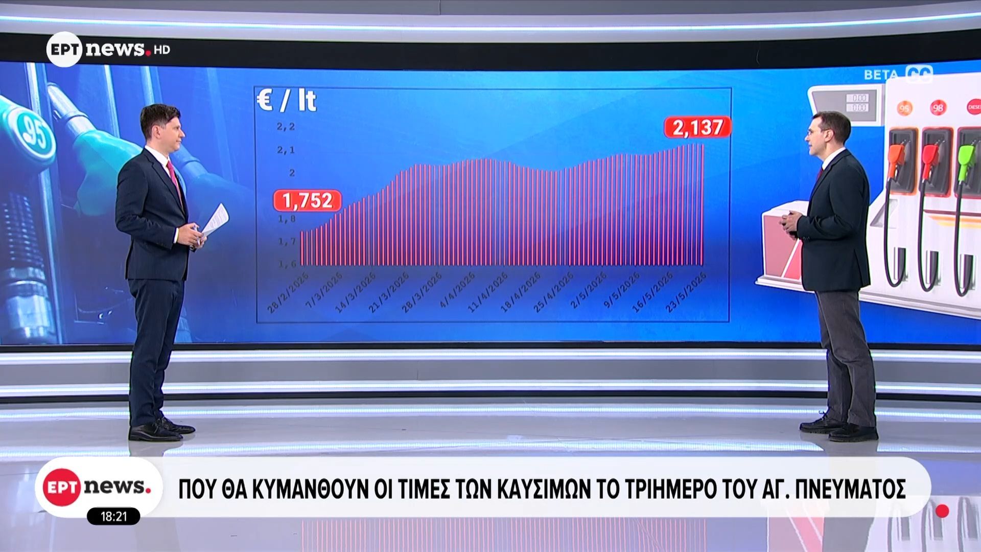 Πού θα κυμανθούν οι τιμές των καυσίμων το τριήμερο του Αγίου Πνεύματος