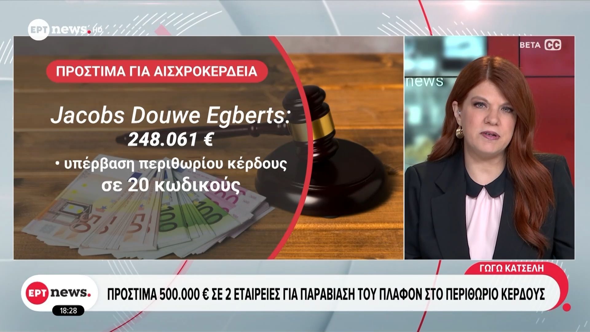 Πρόστιμα 500.000€ σε 2 εταιρείες για παραβίαση του πλαφόν στο περιθώριο κέρδους