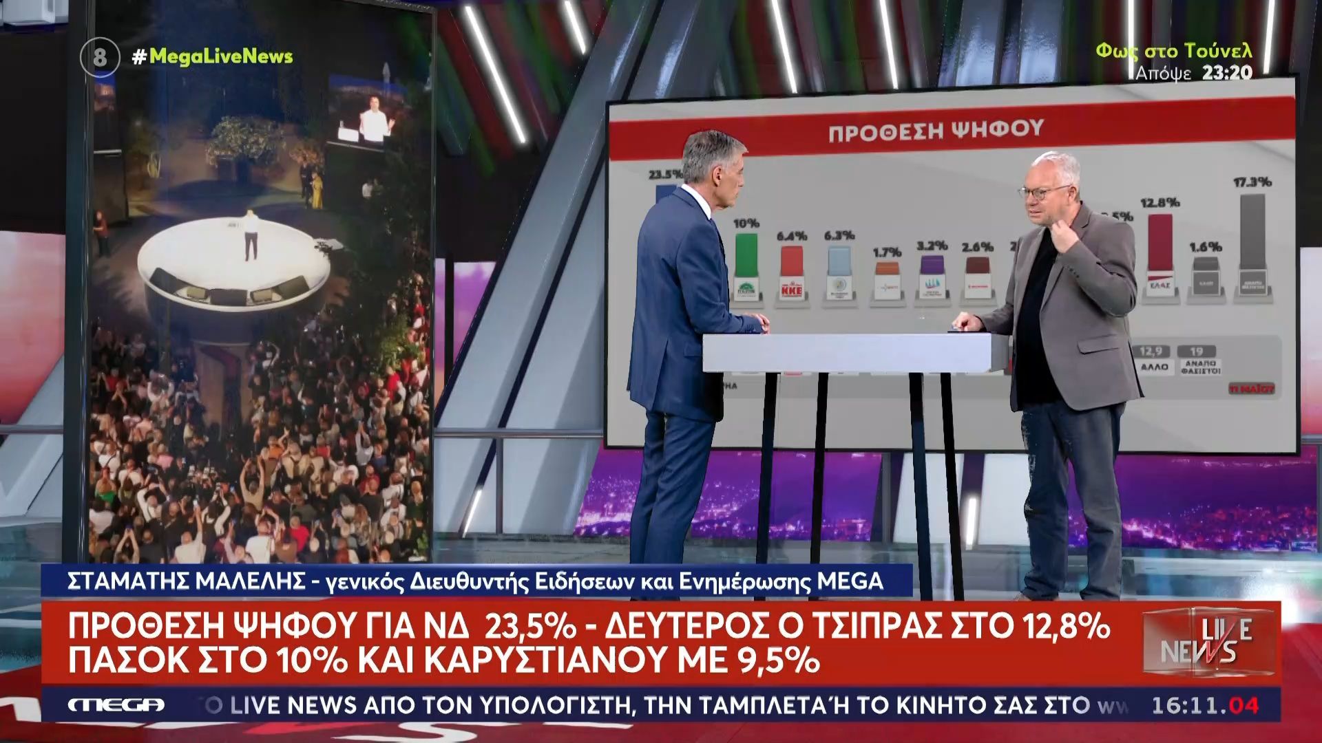 Στ. Μαλέλης: «Το ΠΑΣΟΚ να ορίσει πού βρίσκεται – Ο Τσίπρας κατέληξε στο… αντί-σύστημα»