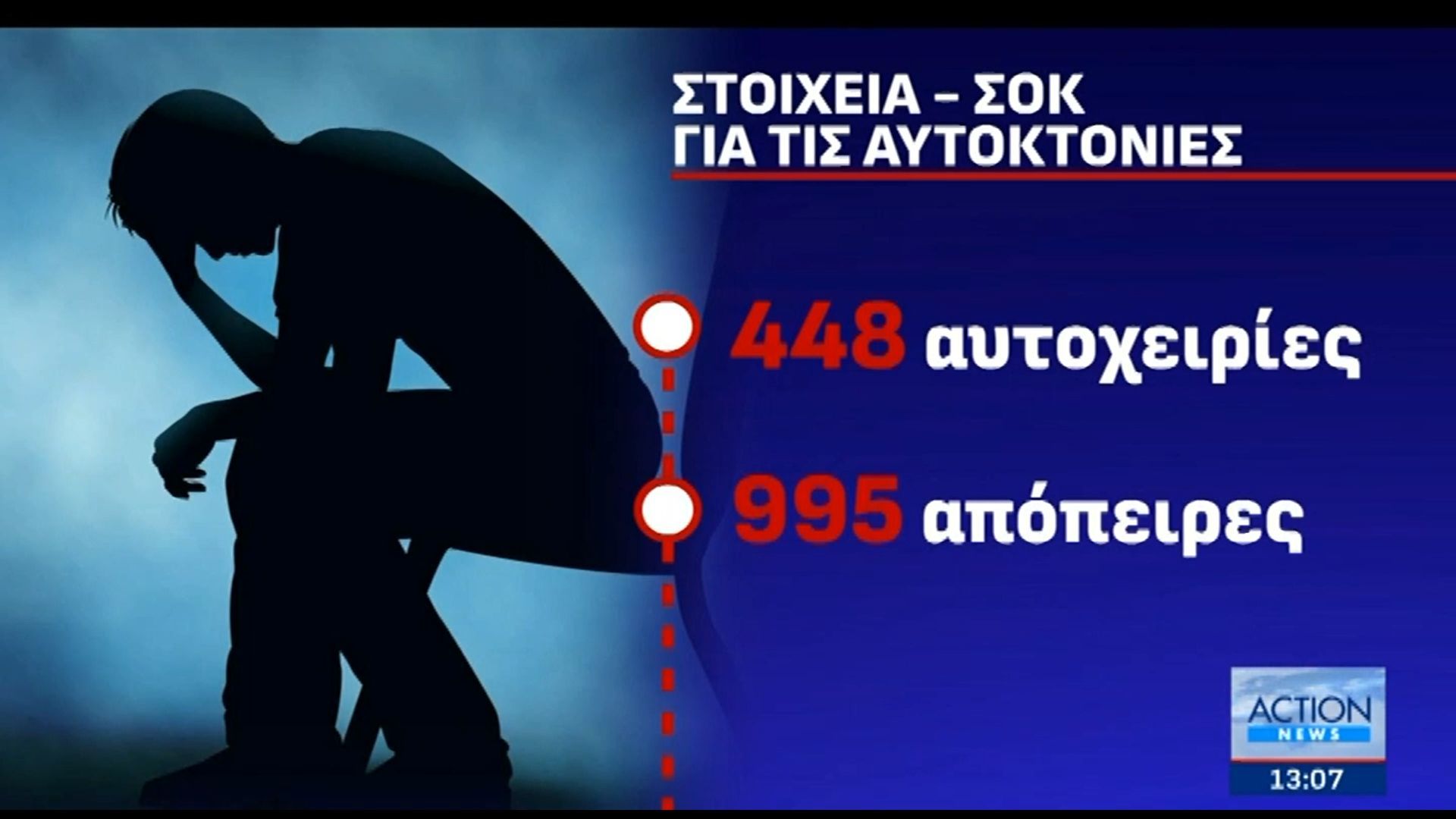 Στοιχεία σοκ για τις αυτοχειρίες και τις απόπειρες για το 2025 – Οι περισσότερες στην Αττική