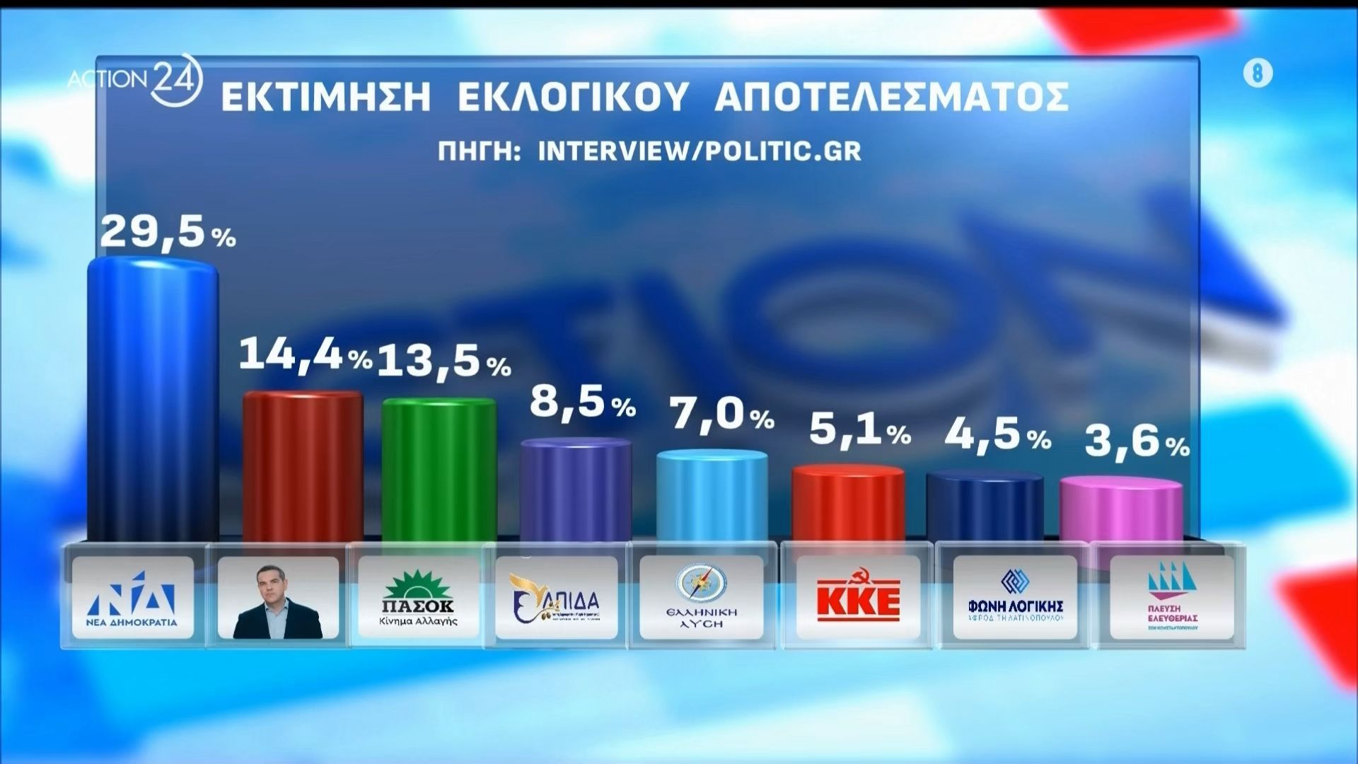 Τα ευρήματα των τελευταίων δημοσκοπήσεων και οι «ζυμώσεις» στην Κεντροαριστερά