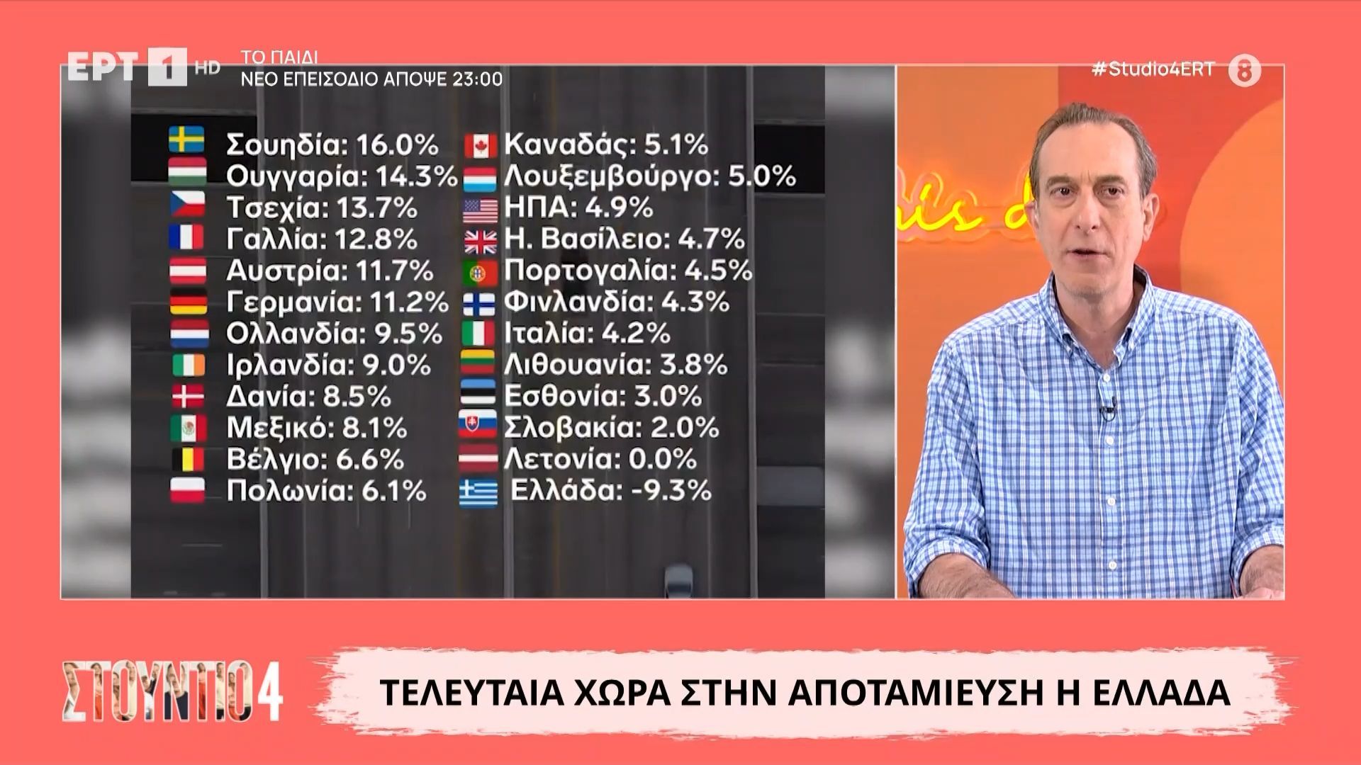 Τελευταία χώρα στην αποταμίευση η Ελλάδα σύμφωνα με στοιχεία του Οργανισμού Οικονομικής Συνεργασίας και Ανάπτυξης