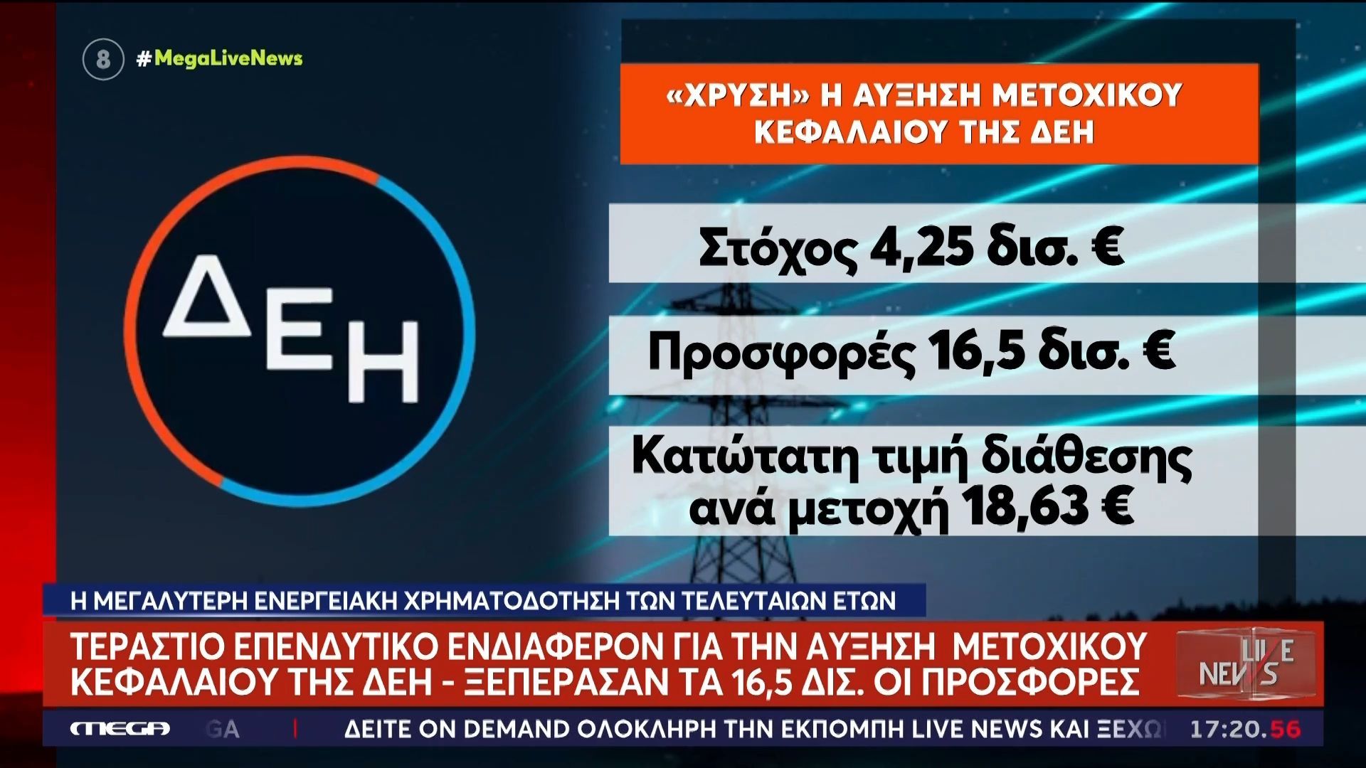 Τεράστιο επενδυτικό ενδιαφέρον για την ΑΜΚ της ΔΕΗ – Ξεπέρασαν τα 16,5 δις οι προσφορές