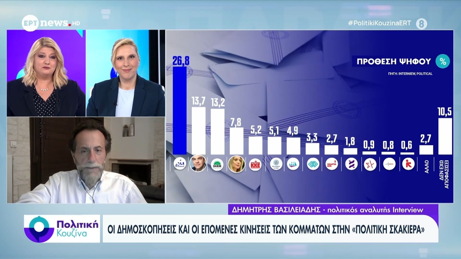 Τι δείχνουν οι δημοσκοπήσεις για τη δυναμική των κομμάτων – Ο πολιτικός αναλυτής της Interview, Δ. Βασιλειάδης, στο ΕΡΤnews