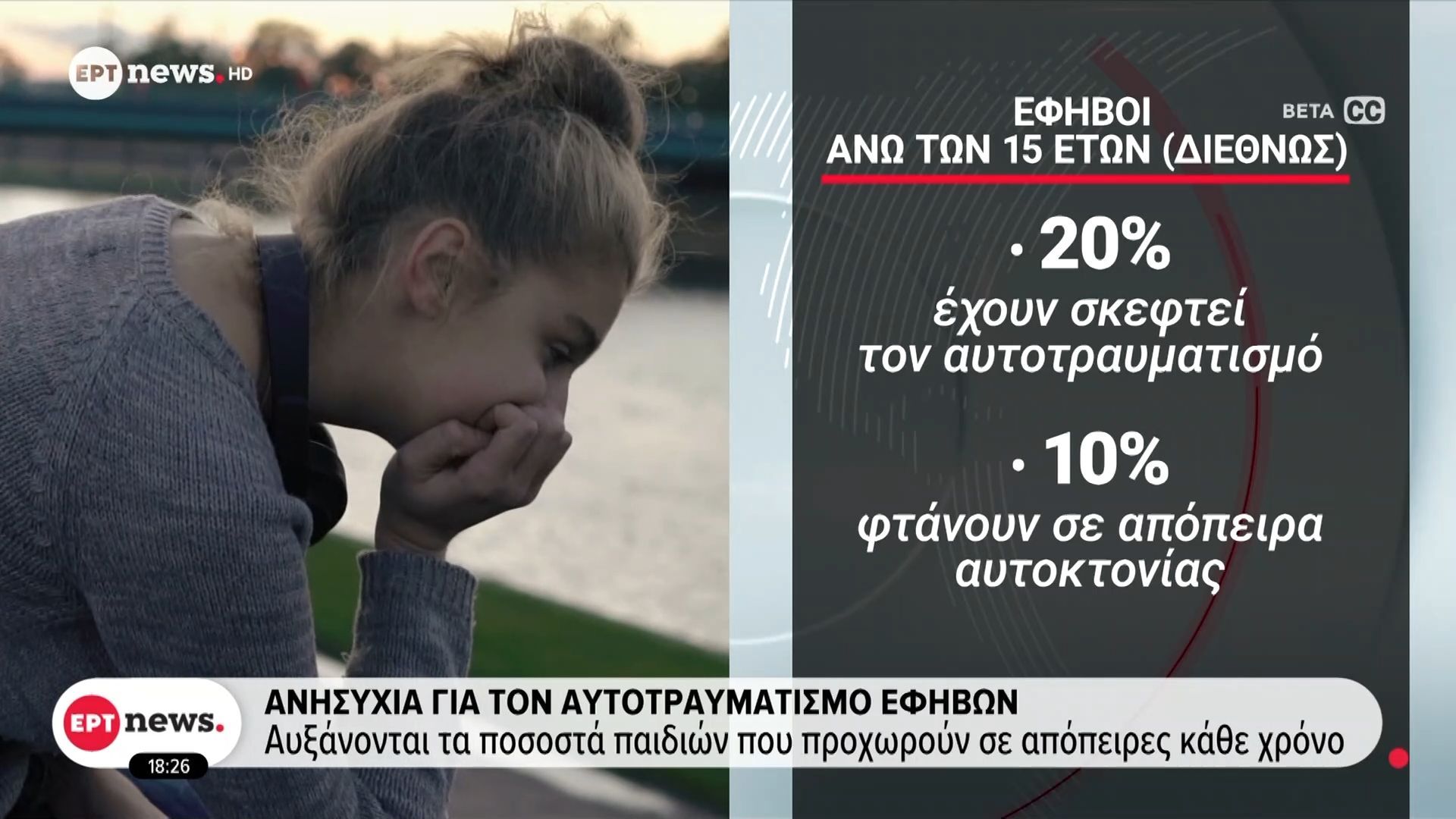Τραγωδία με 17χρονες στην Ηλιούπολη: Ανησυχία για τον αυτοτραυματισμό εφήβων