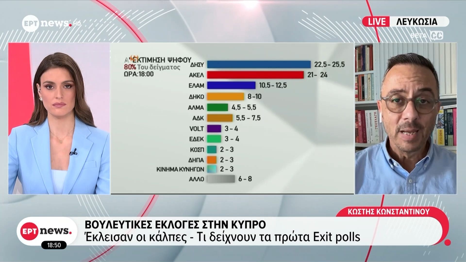 Βουλευτικές εκλογές στην Κύπρο: Έκλεισαν οι κάλπες, τι δείχνουν τα πρώτα Exit Polls