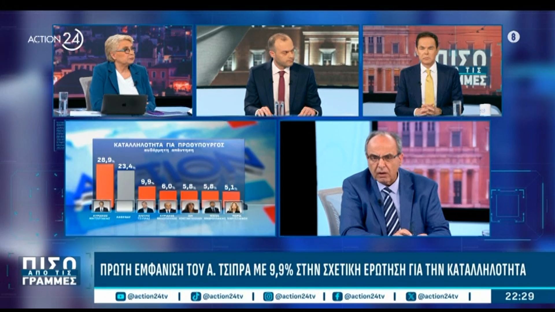 Ζ. Ζούπης: «Αν ιδρυθούν τα κόμματα Τσίπρα – Καρυστιανού, τον Ιούνιο θα συζητάμε για άλλο πίνακα στις δημοσκοπήσεις»