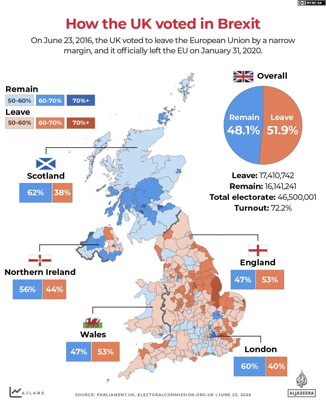 10 Χρόνια Brexit: Το κοινωνικό κόστος, η πολιτική αστάθεια και η κανονικοποίηση του ακραίου λόγου στη Βρετανία 8 10 Χρόνια Brexit: Το κοινωνικό κόστος, η πολιτική αστάθεια και η κανονικοποίηση του ακραίου λόγου στη Βρετανία