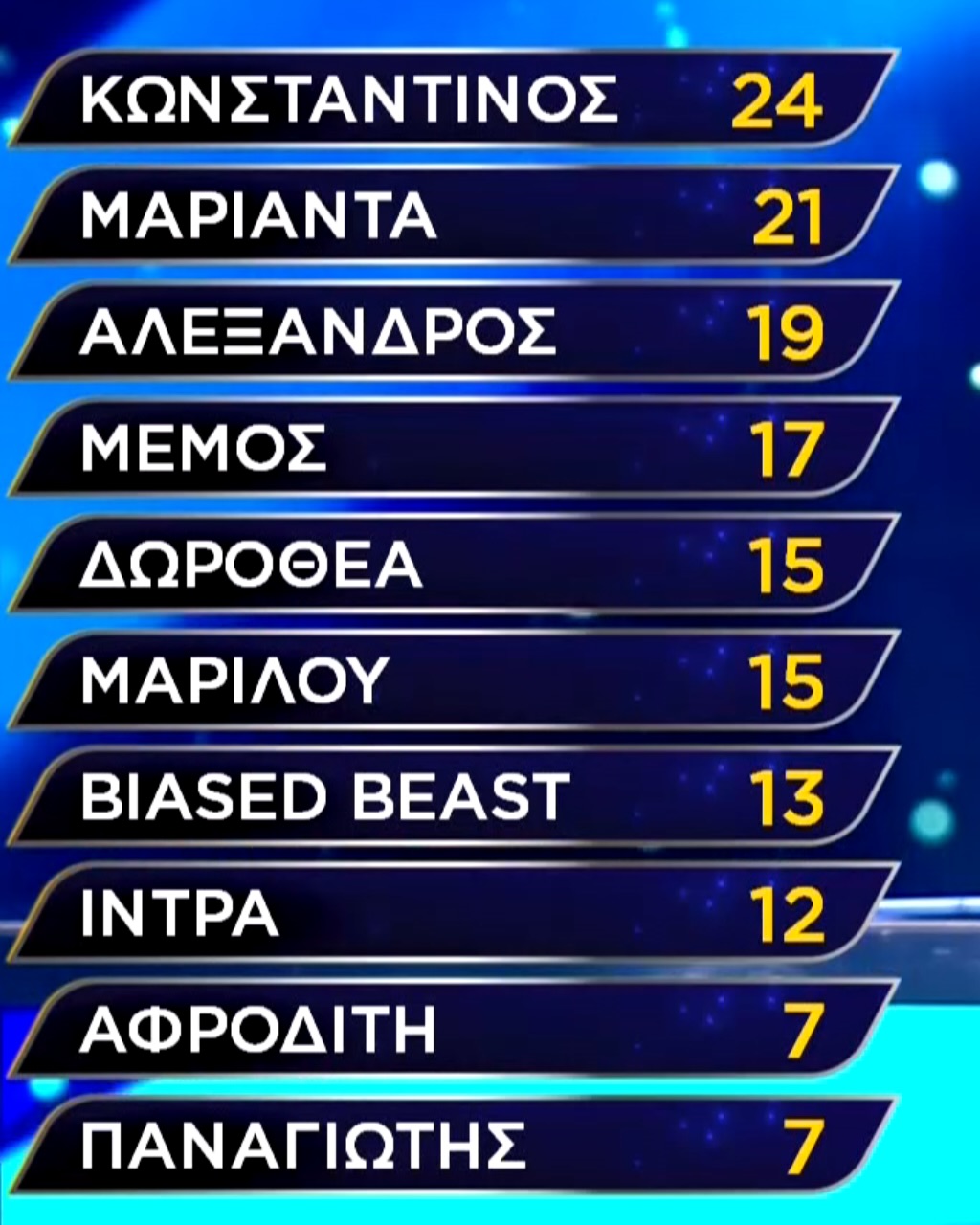 Your Face Sounds Familiar: O Κωνσταντίνος Μαγκλάρας πήρε τη νίκη ως Δημήτρης Μητροπάνος – Οι μεταμορφώσεις του επόμενου επεισοδίου 7 YFSF