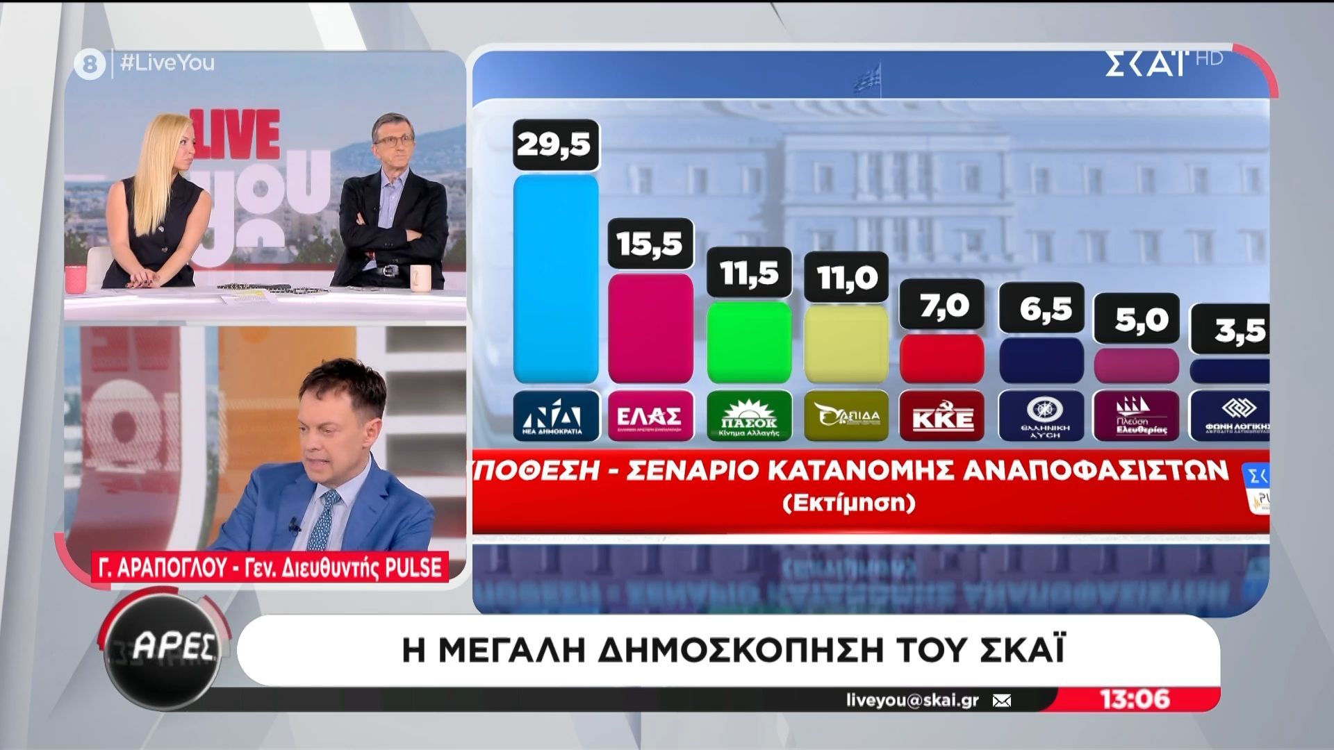 Α. Πορτοσάλτε για δημοσκόπηση: «Η κοινωνία δεν θέλει καταγγελία οι περισσότεροι θέλουν προοπτική»