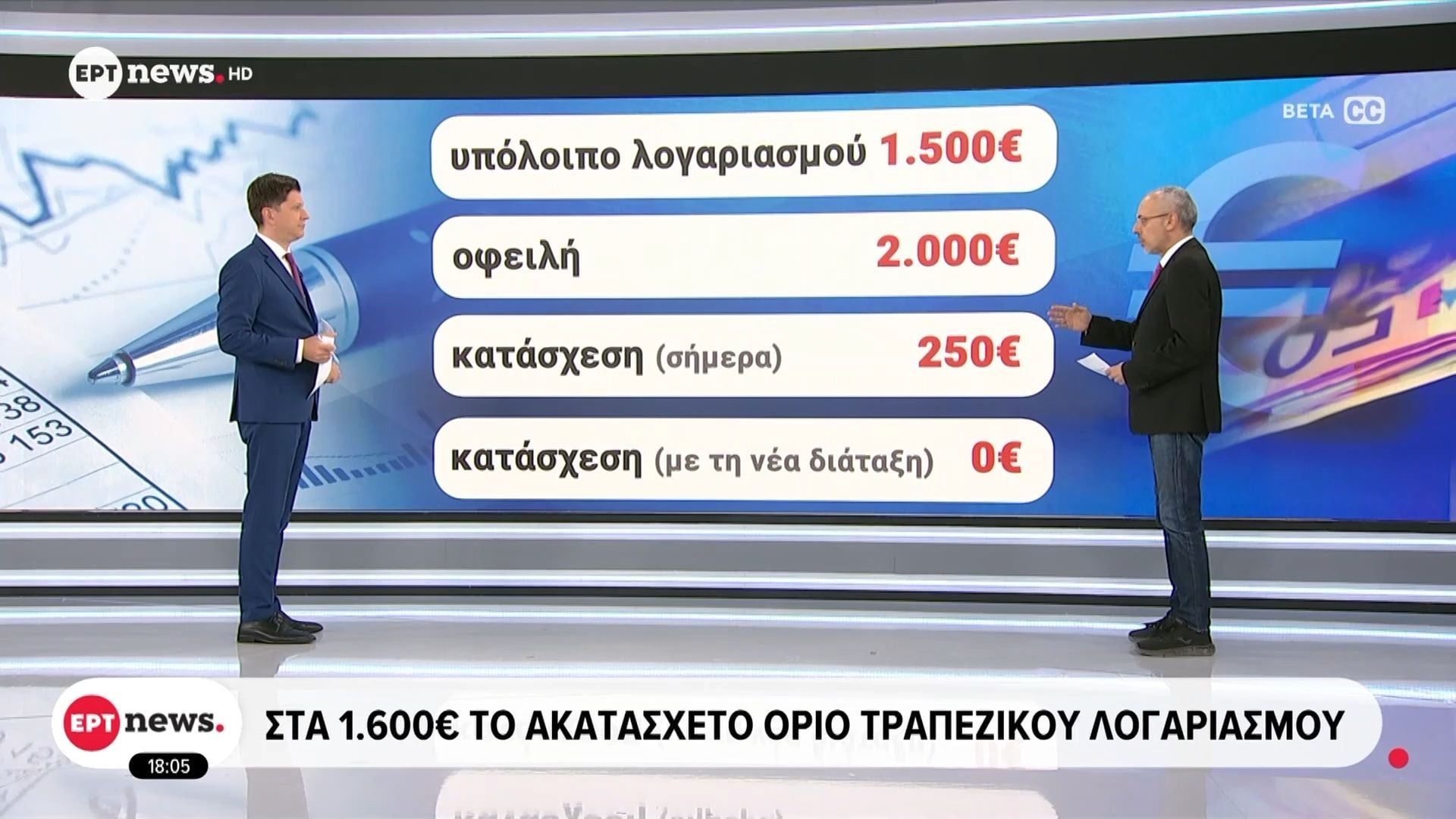 Ακατάσχετο τραπεζικού λογαριασμού: Στα 1650 ευρώ από 1250 για οφειλές προς το Δημόσιο
