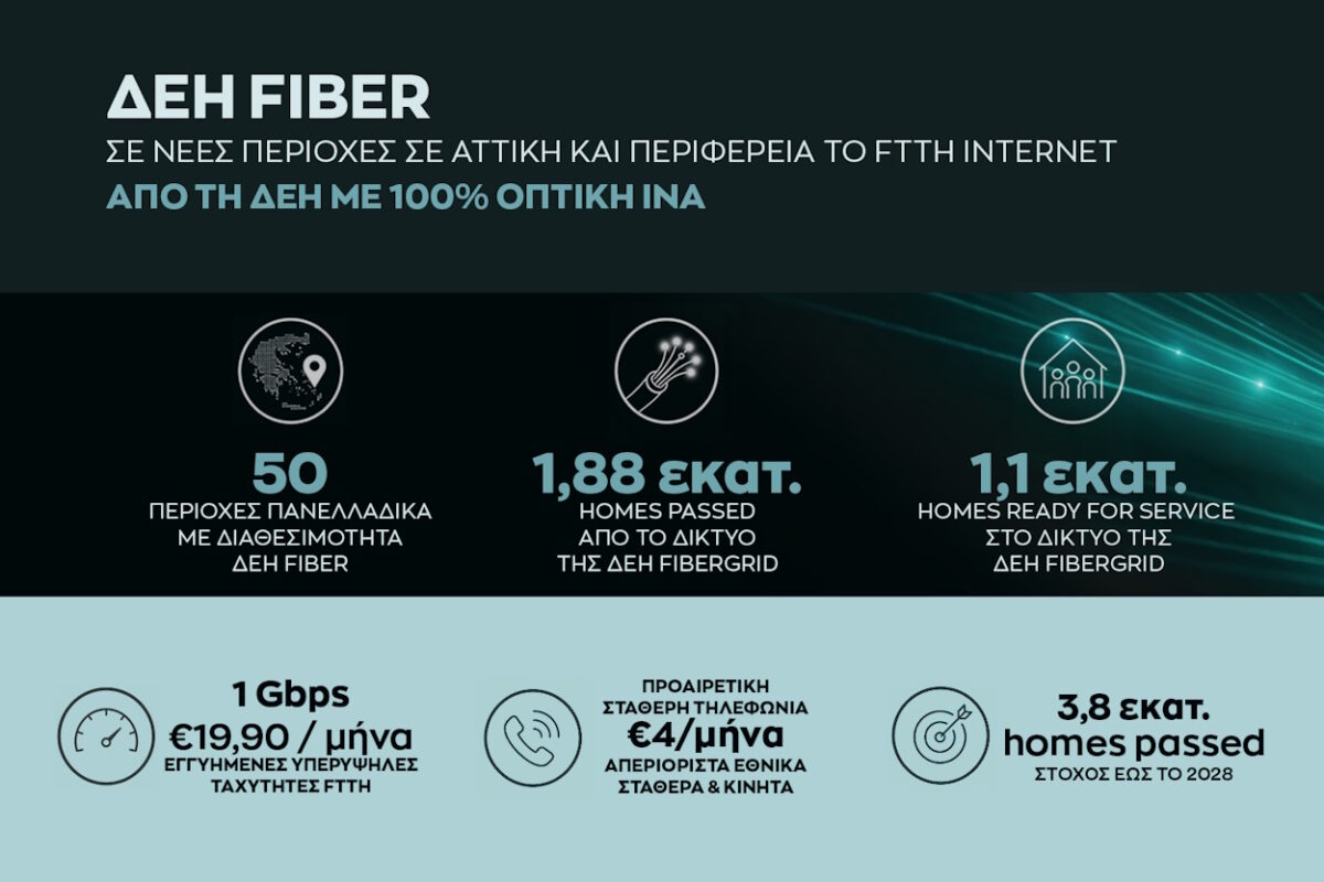 ΔΕΗ FIBER: Νέες ζώνες σε Αττική και Περιφέρεια για FTTH internet με πλήρη οπτική ίνα από τη ΔΕΗ
