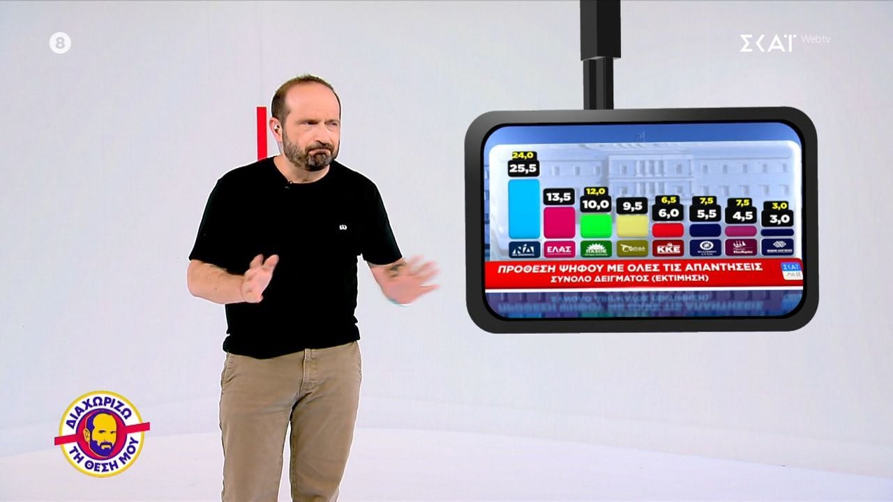 Διαχωρίζω τη Θέση Μου | 03/06/2026