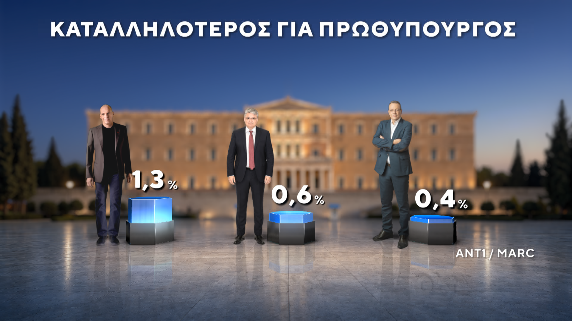 Δημοσκόπηση της MARC για τον ΑΝΤ1: Στις 12,5 μονάδες η διαφορά ΝΔ-ΕΛΑΣ – Μάχη ΠΑΣΟΚ-Καρυστιανού για την 3η θέση