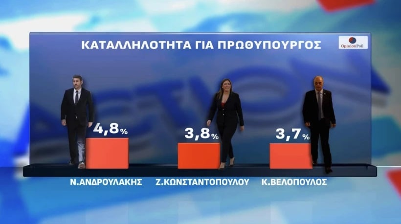 Δημοσκόπηση, Opinion Poll