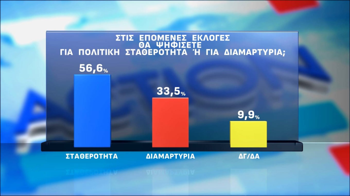 Δημοσκόπηση, Opinion Poll