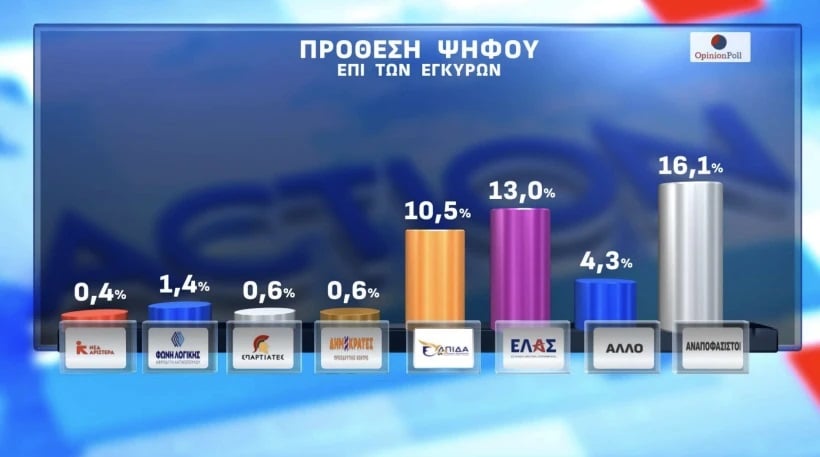Δημοσκόπηση, Opinion Poll