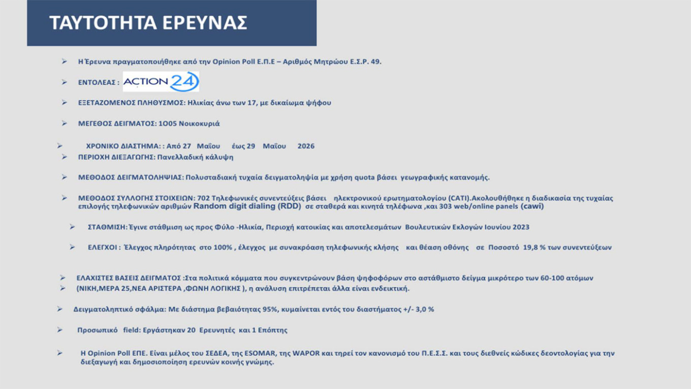 Δημοσκόπηση, Opinion Poll