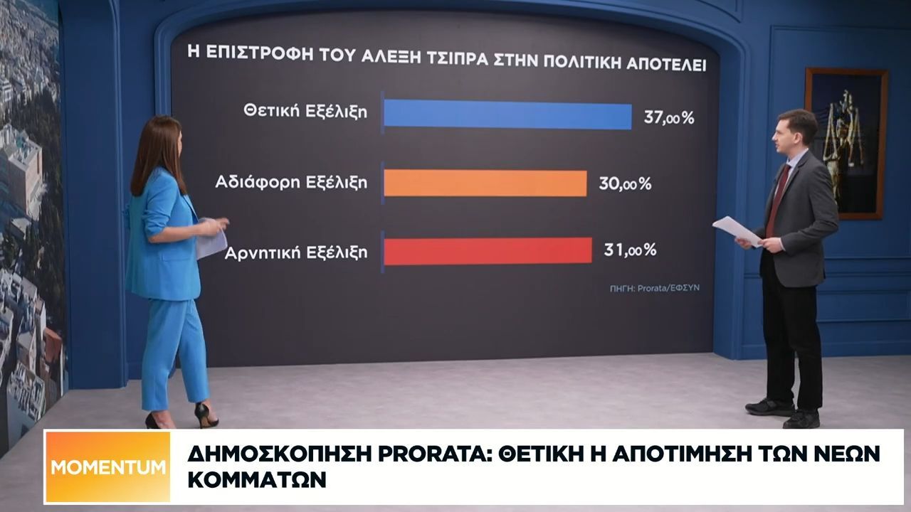Δημοσκόπηση Prorata:  Αντίπαλο δέος για τον Μητσοτάκη ο Τσίπρας