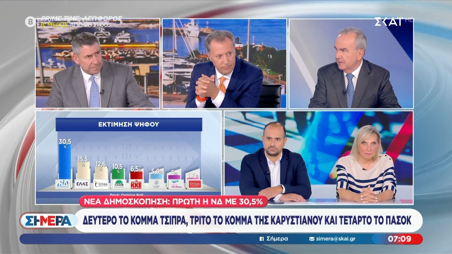 Δημοσκόπηση | Πρώτη η ΝΔ, δεύτερο το κόμμα Τσίπρα και τρίτη η Καρυστιανού – Στην τέταρτη θέση το ΠΑΣΟΚ