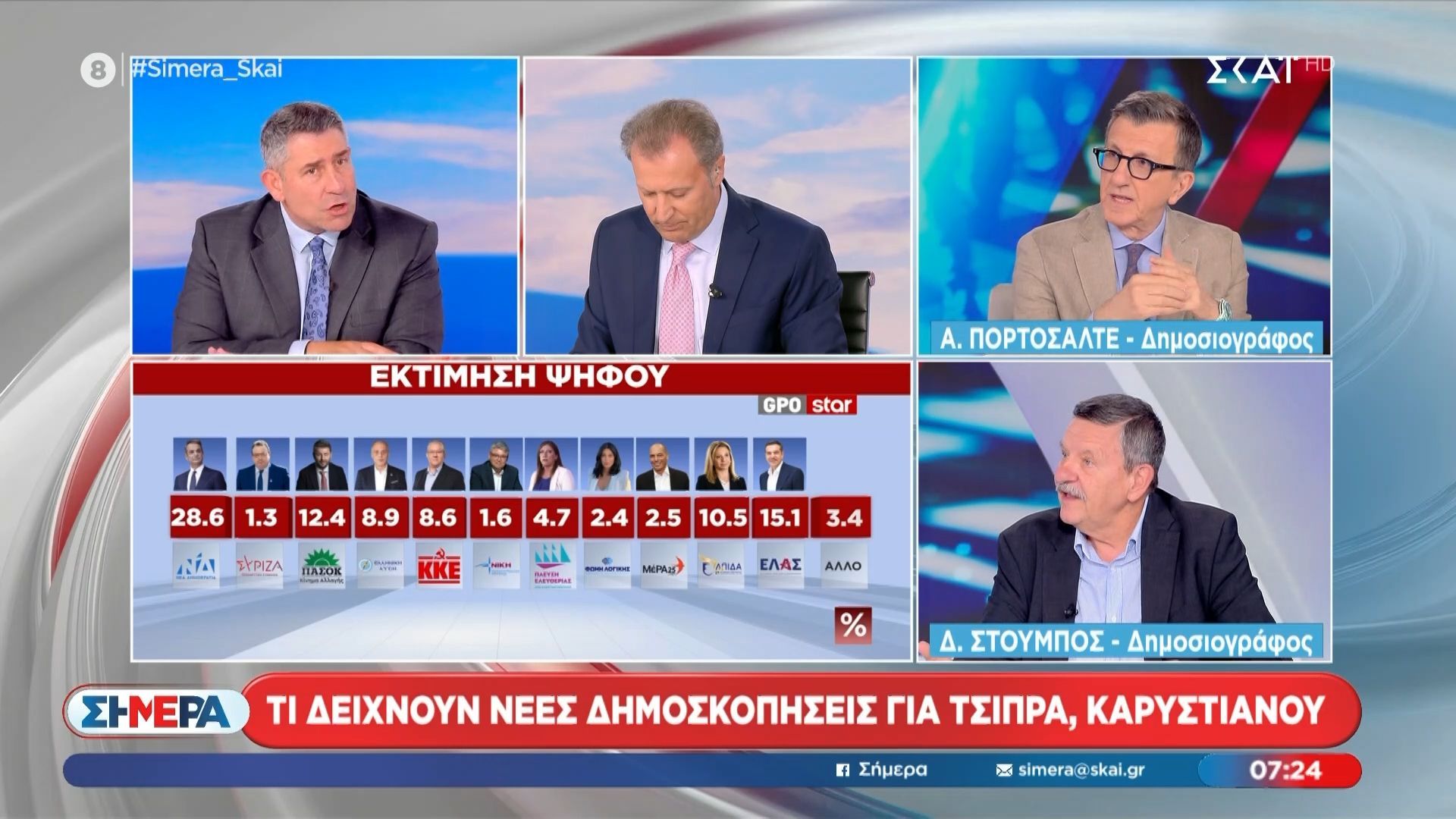 Α. Πορτοσάλτε: «Ανικανότητα Ανδρουλάκη να χειριστεί ένα “δώρο” που του δόθηκε»
