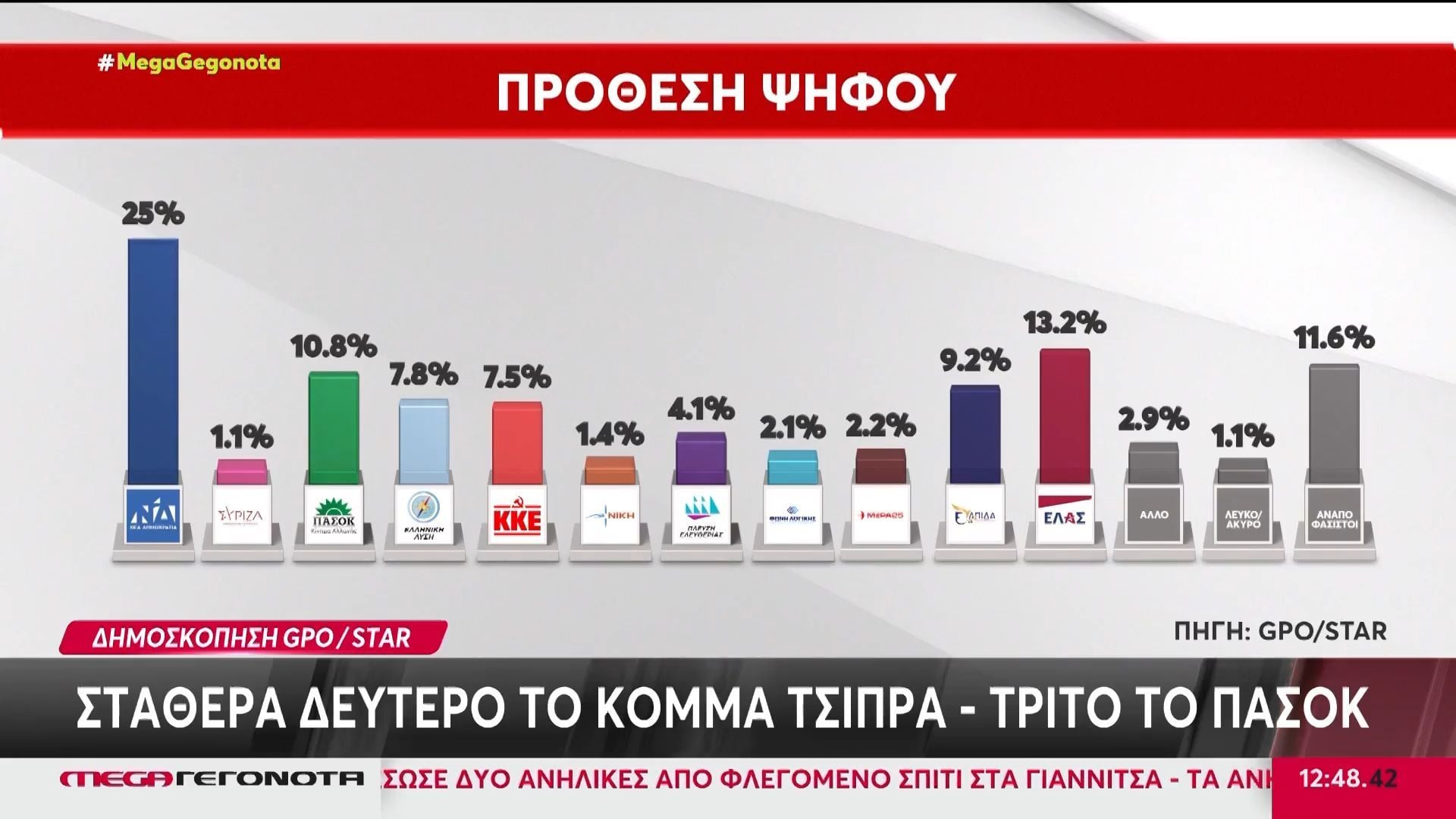 Ανακατεύουν την πολιτική «τράπουλα» τα κόμματα Τσίπρα & Καρυστιανού