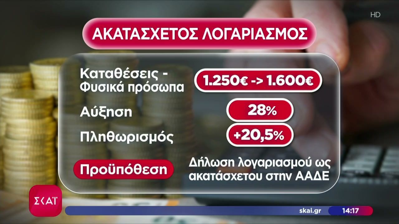 Με 2% έτρεξε η ελληνική οικονομία το α’ τρίμηνο – Στα €1.600 αυξάνεται το ακατάσχετο στους τραπεζικούς λογαριασμούς