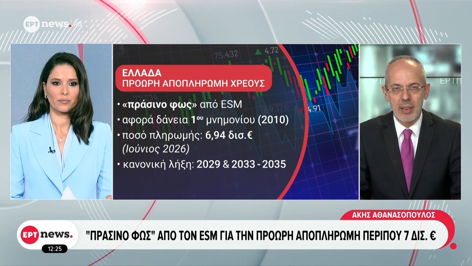 “Πράσινο φως” από τον ESM για την πρόωρη αποπληρωμή περίπου 7 δις ευρώ