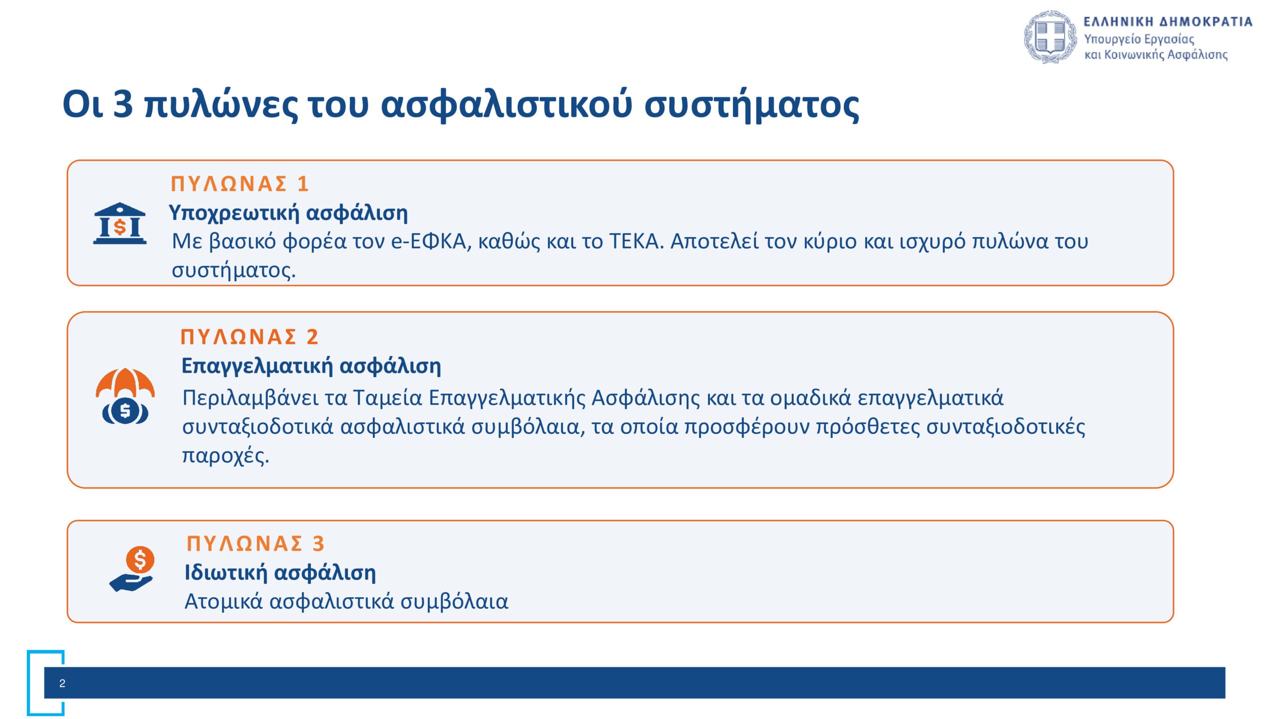 Επαγγελματική Ασφάλιση: Οι 3 βασικοί άξονες του νέου νομοσχεδίου και τα κίνητρα για ένταξη στα Ταμεία