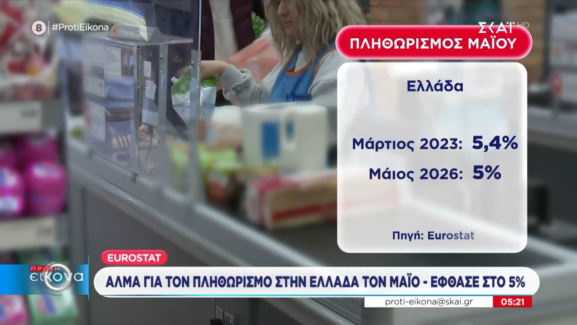 Eurostat: Άλμα για τον πληθωρισμό στην Ελλάδα το Μάιο – Έφθασε στο 5%