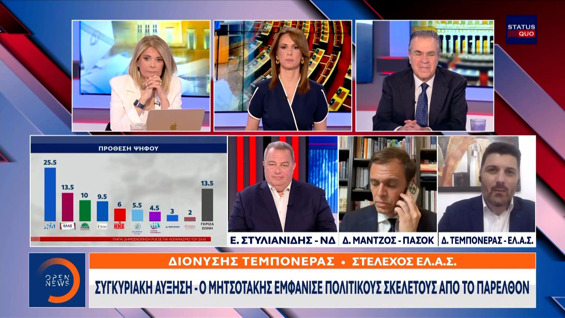 Φωτιά με αμείωτη ένταση στο πολιτικό σκηνικό