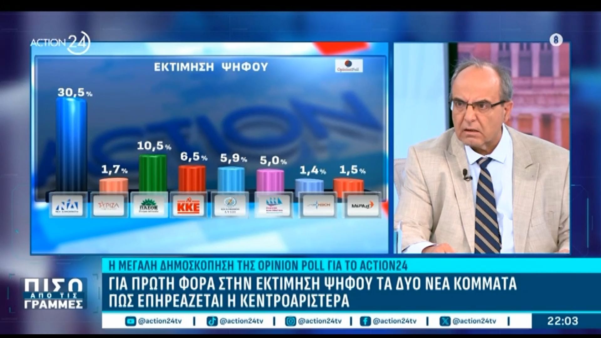 Για πρώτη φορά στην εκτίμηση ψήφου τα δύο νέα κόμματα – Πώς επηρεάζεται η Κεντροαριστερά