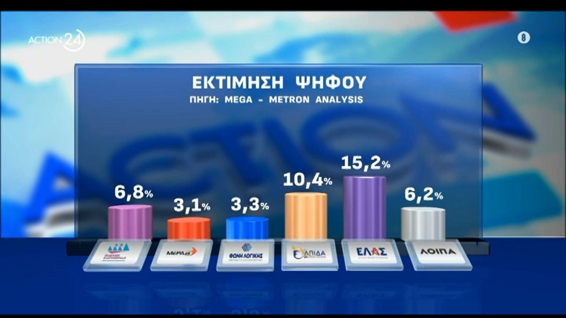 Η εκτίμηση ψήφου σε δημοσκόπηση της Metron Analysis