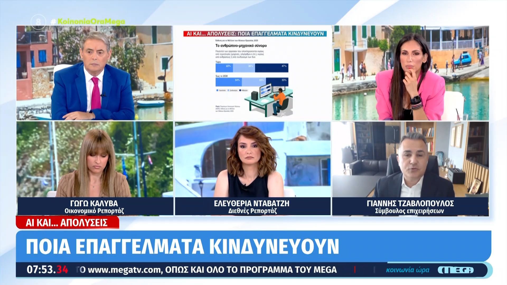 Η τεχνητή νοημοσύνη αλλάζει τα πάντα στην αγορά εργασίας