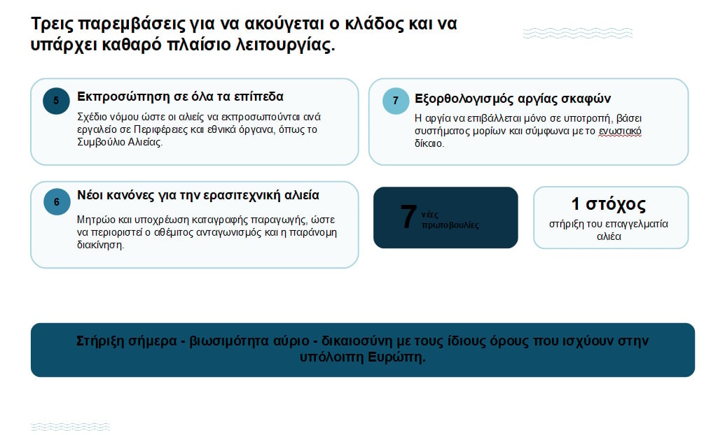 Η αμοιβή για τον λαγοκέφαλο ανεβαίνει στα 5,33 ευρώ το κιλό – Όλα τα μέτρα στήριξης για τους ψαράδες