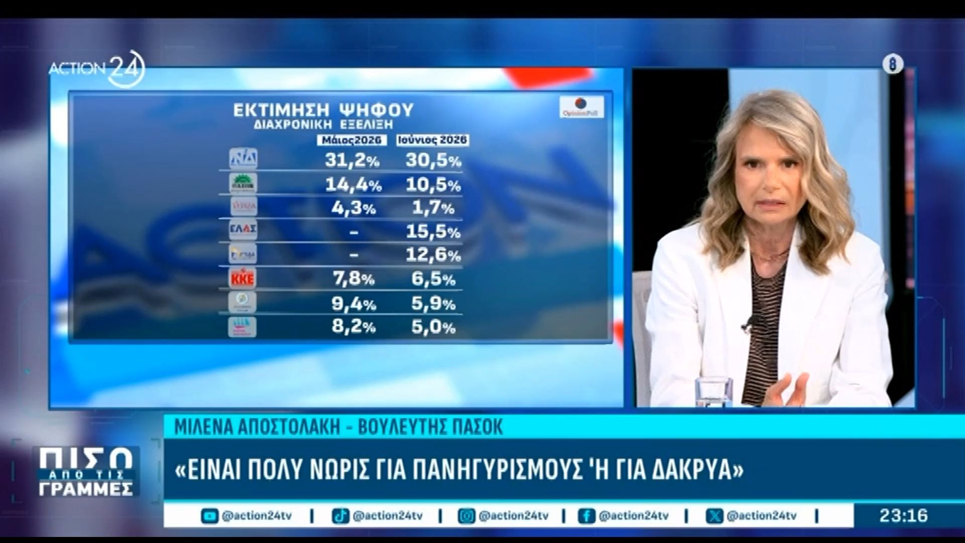 Μ. Αποστολάκη: «Είναι πολύ νωρίς για πανηγυρισμούς ή για δάκρυα – Το ΠΑΣΟΚ είναι ένας πολύ σταθερός πόλος αναφοράς»