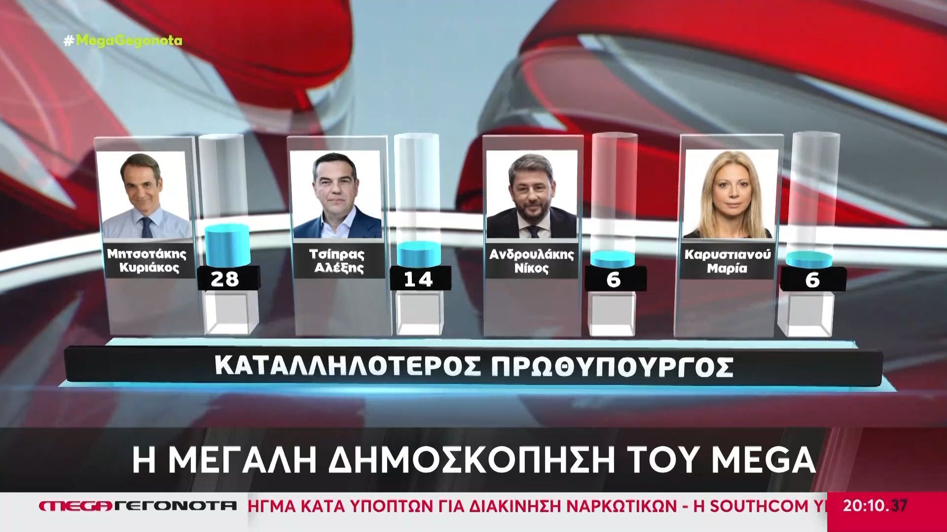 Metron Analysis: Καταλληλότερος Πρωθυπουργός