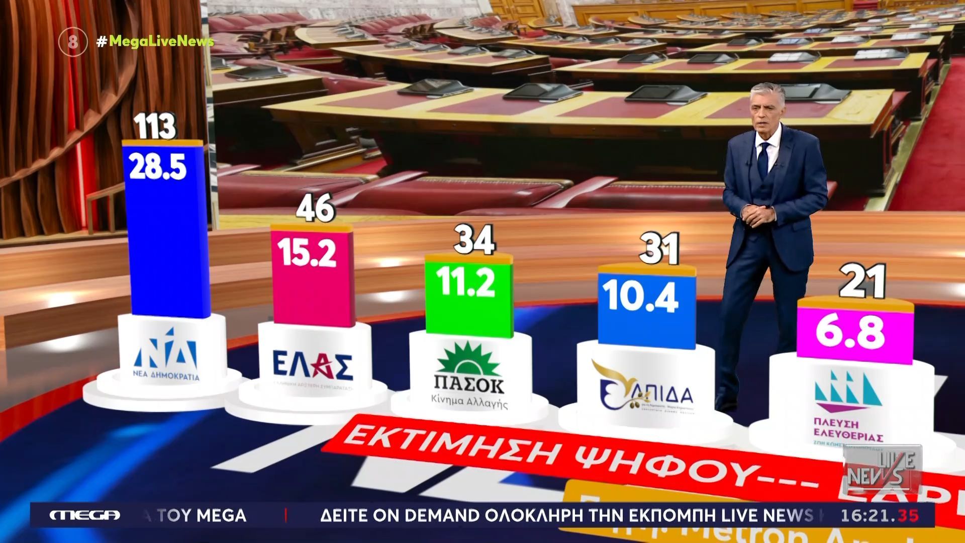 Ν. Ευαγγελάτος για τις δημοσκοπήσεις: «Δεν θα έχουμε μάχη για την πρώτη θέση, αλλά κυβέρνηση θα έχουμε;»