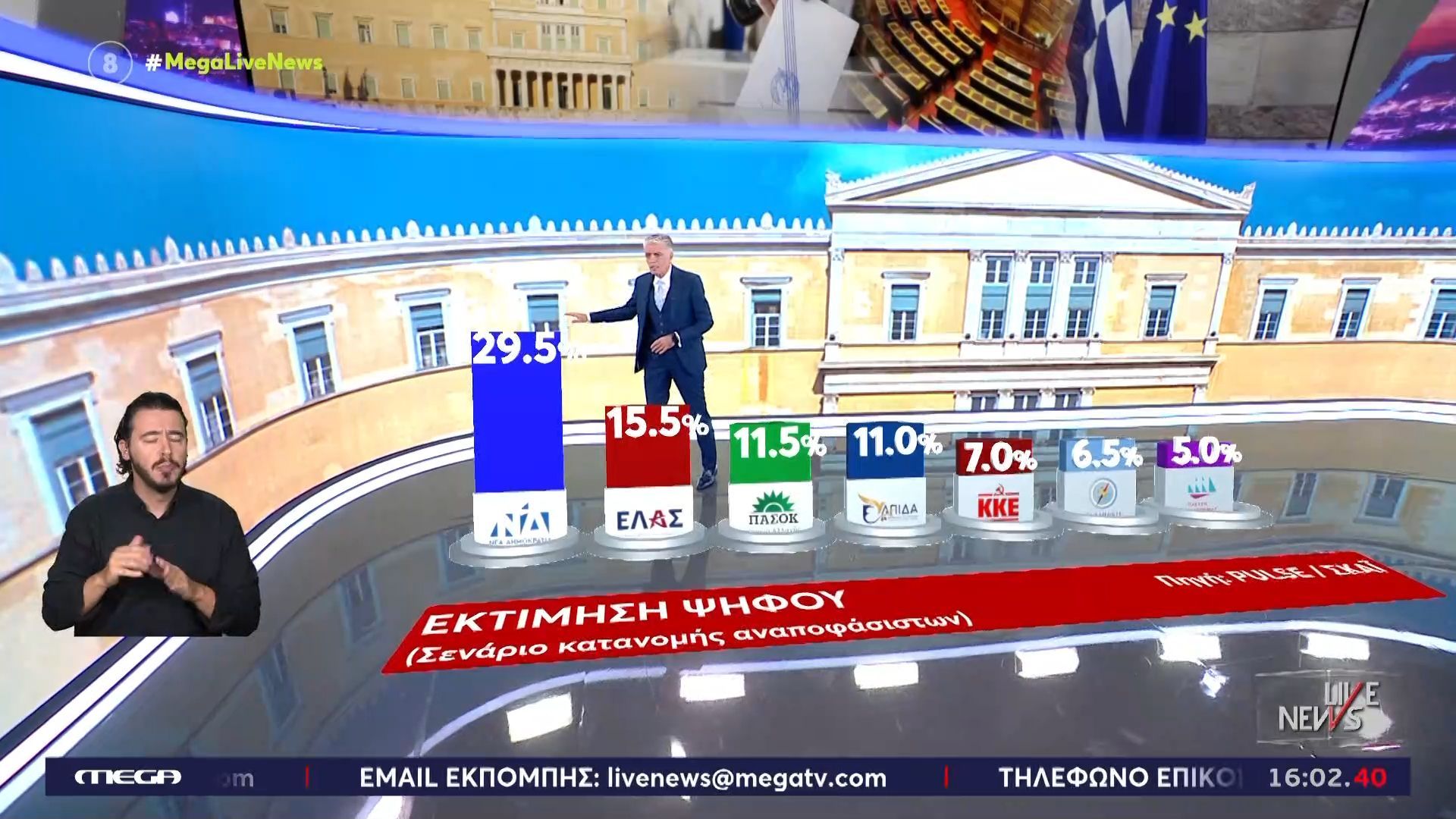 Ν. Ευαγγελάτος για τις δημοσκοπήσεις: «Ο Τσίπρας έχει το ποσοστό που είχε το ΠΑΣΟΚ πριν ανακοινώσει το κόμμα του»