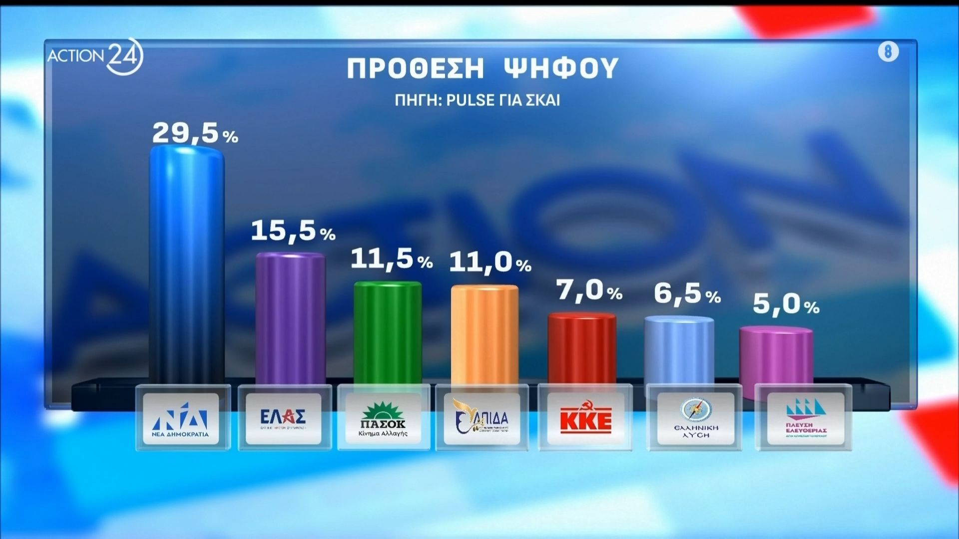 Ο κύκλος των δημοσκοπήσεων που ολοκληρώνεται αύριο και οι ανατροπές – «Σεισμός» στην κεντροαριστερά