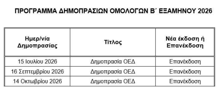ΟΔΔΗΧ: Τρεις επανεκδόσεις ομολόγων μέχρι τέλος του 2026 – Το πρόγραμμα δημοπρασιών 7 ΟΔΔΗΧ: Τρεις επανεκδόσεις ομολόγων μέχρι τέλος του 2026 – Το πρόγραμμα δημοπρασιών